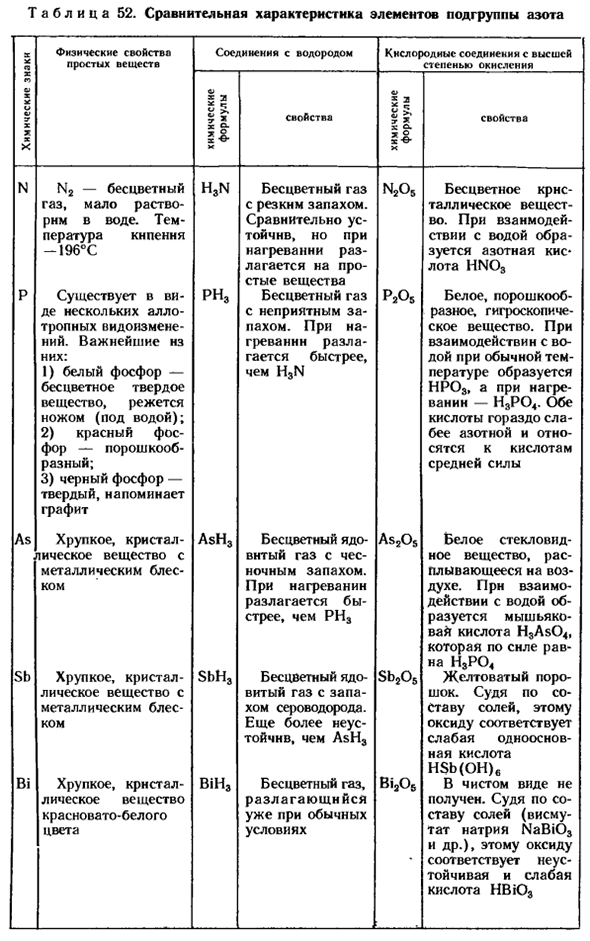 Минеральные удобрения