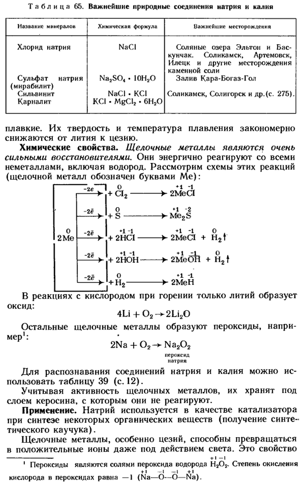 Нахождение щелочных металлов в природе, их получение, свойства и применение
