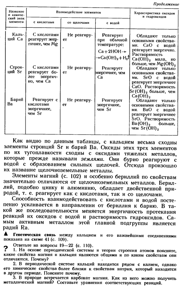 Характеристика элементов главной подгруппы II группы