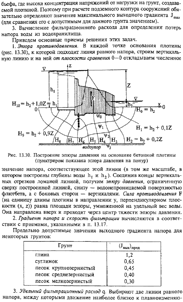 Задачи расчета подземною контура плотины, решаемые с помощью гидродинамической сетки