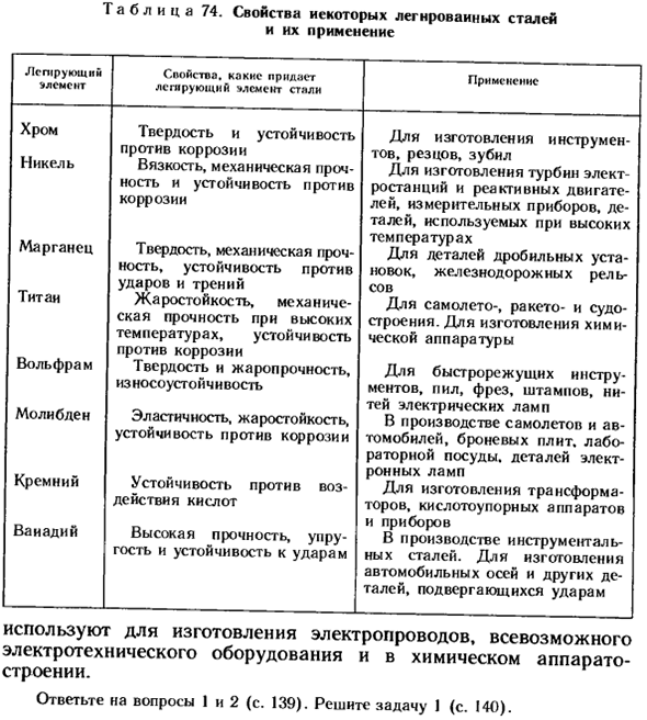 Металлы в современной технике. Понятие о металлургии