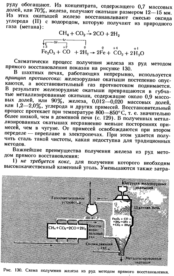 Перспективы получения железа из руд методом прямого восстановления