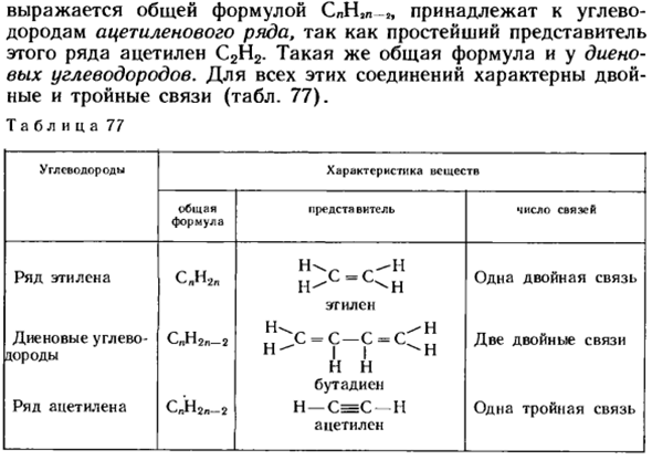 Непредельные углеводороды