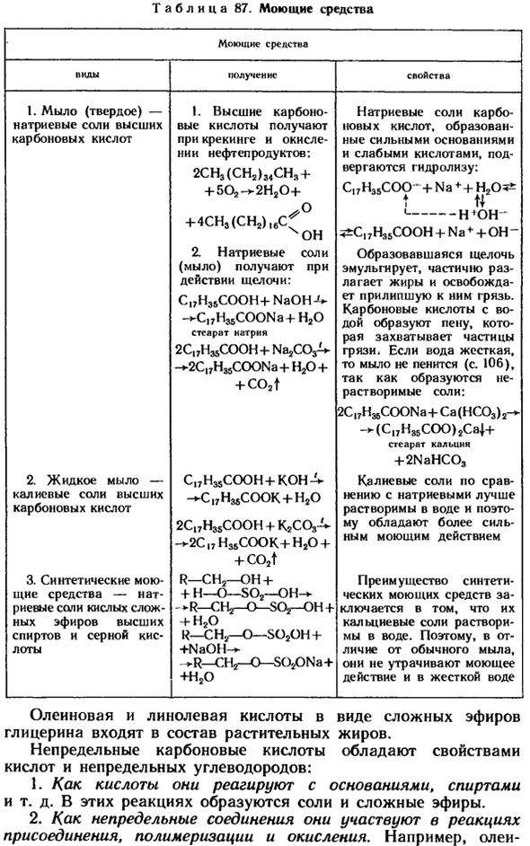 Краткие сведения о непредельных карбоновых кислотах