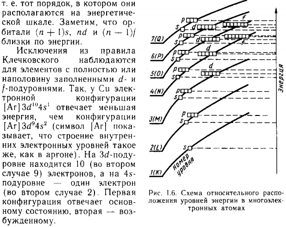 Размещение электронов в атомах