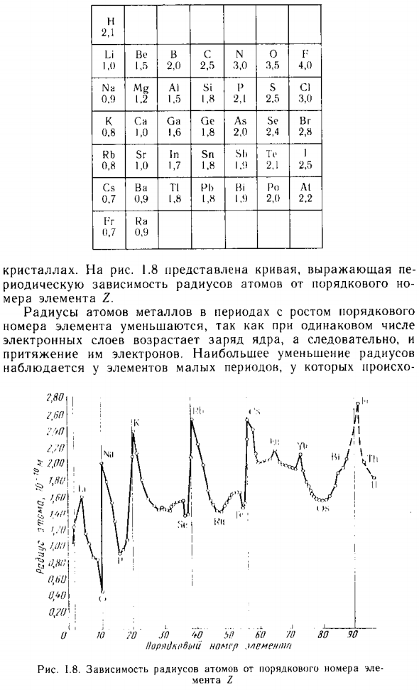 Размеры атомов и ионов (радиусы атомов и ионов)