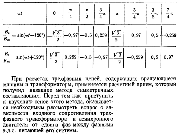 Эллиптическое вращающееся магнитное поле