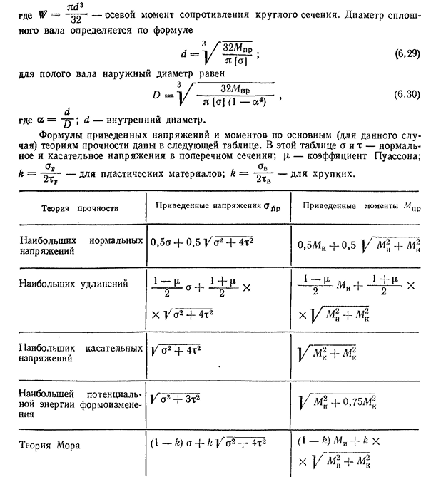 Расчет бруса круглого сечения