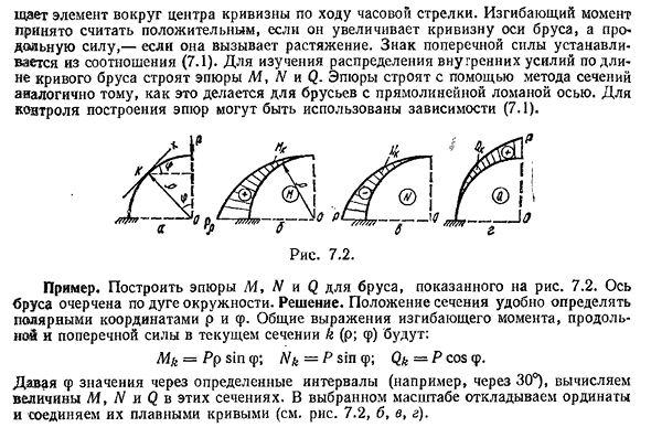 Основные предпосылки