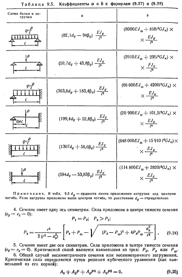 Частные случаи