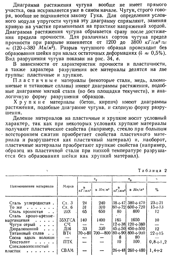 Сравнение диаграмм растяжения для различных материалов