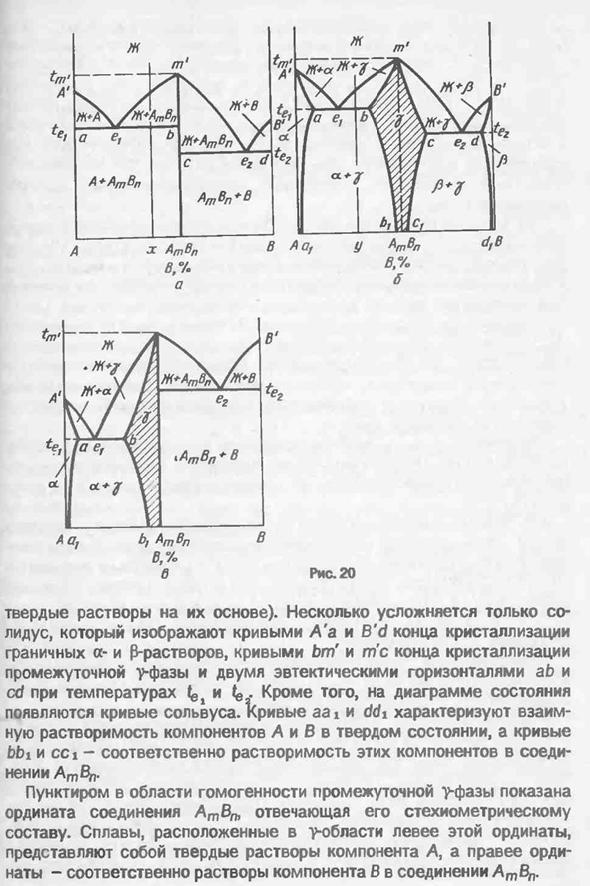 Диаграммы состояния систем с конгруэнтно плавящимися промежуточными фазами