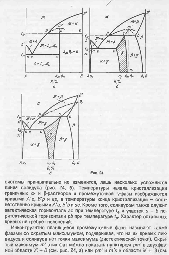 Диаграммы состояния систем с инконгруэнтно плавящимися промежуточными фазами