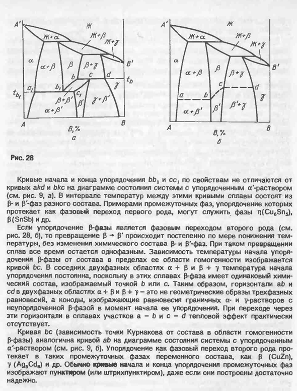 Диаграммы состояния систем с упорядоченными промежуточными фазами