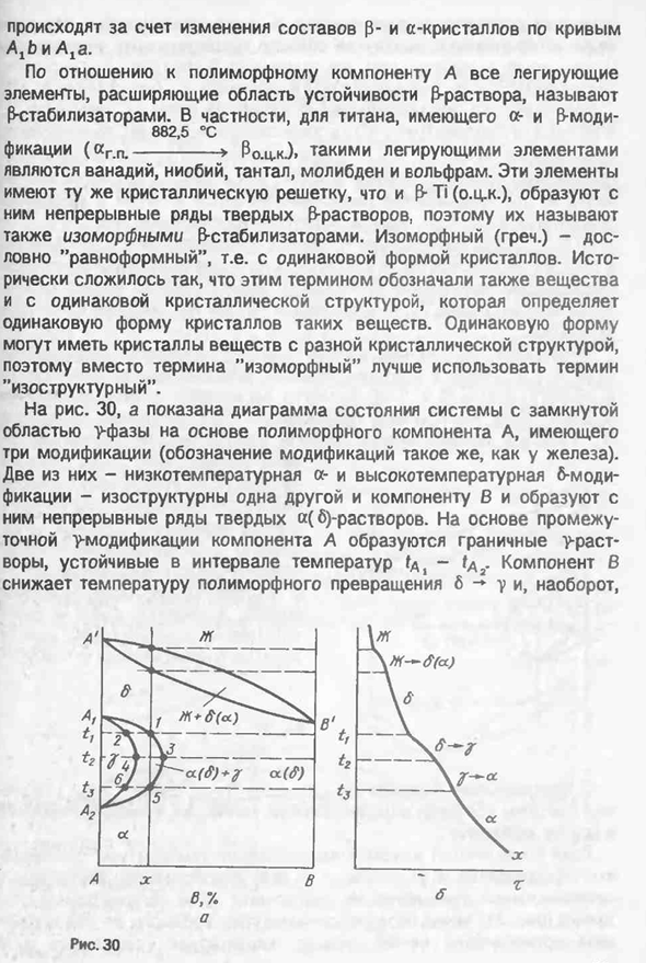 Диаграммы состояния систем с моновариангными равновесиями твердых растворов на основе полиморфных модификаций компонентов