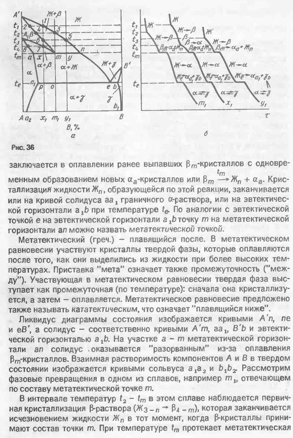 Диаграммы состояния систем с метатектическим равновесием