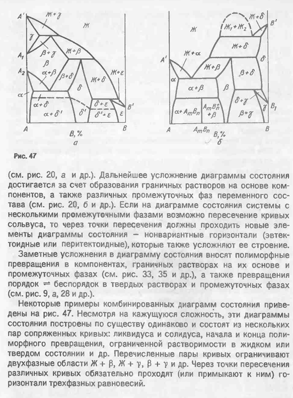 Комбинированные диаграммы состояния