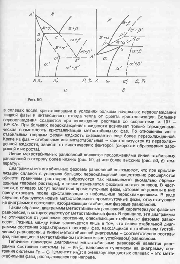 Диаграммы метастабильных равновесий