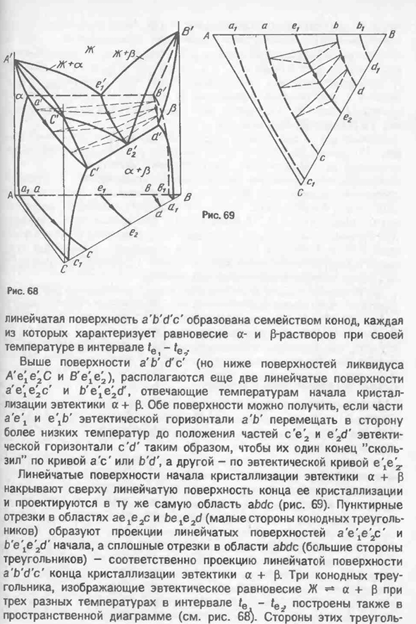 Диаграмма состояния системы с моновариантным эвтектическим равновесием