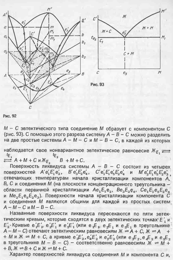 Диаграмма состояния системы с двойным конгруэнтно плавящимся соединением