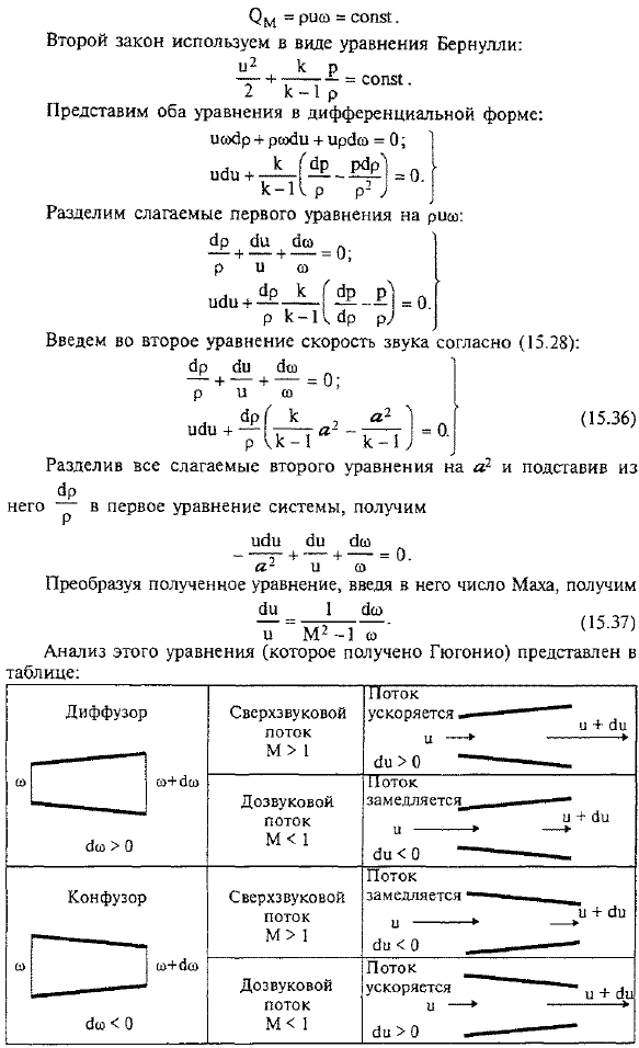 Течение газа в конфузорах и диффузорах (в одномерном приближении)