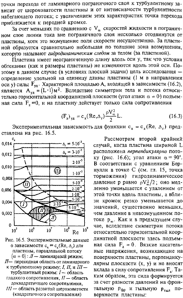 Обтекание плоской пластины