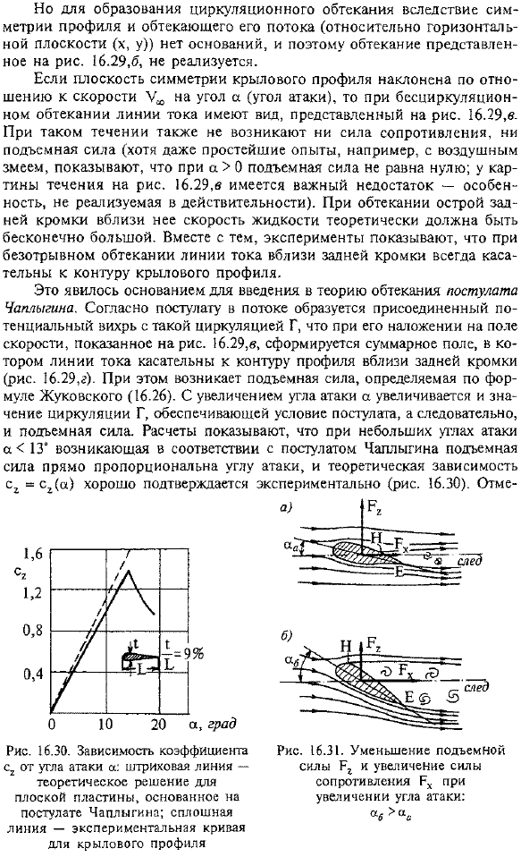 Обтекание крыловых профилей