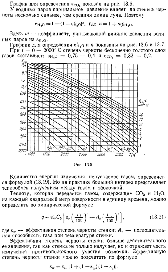 Излучение и поглощение газов