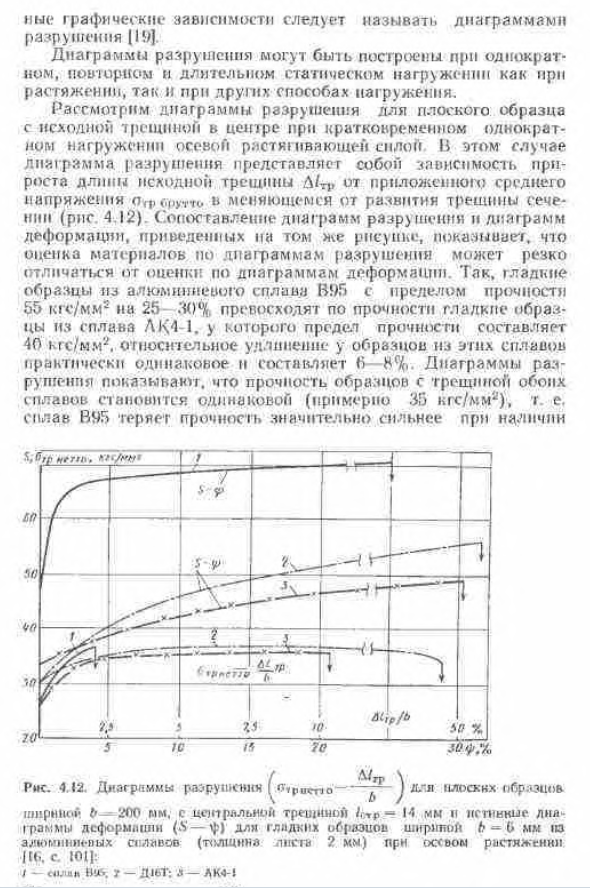 Диаграммы разрушения