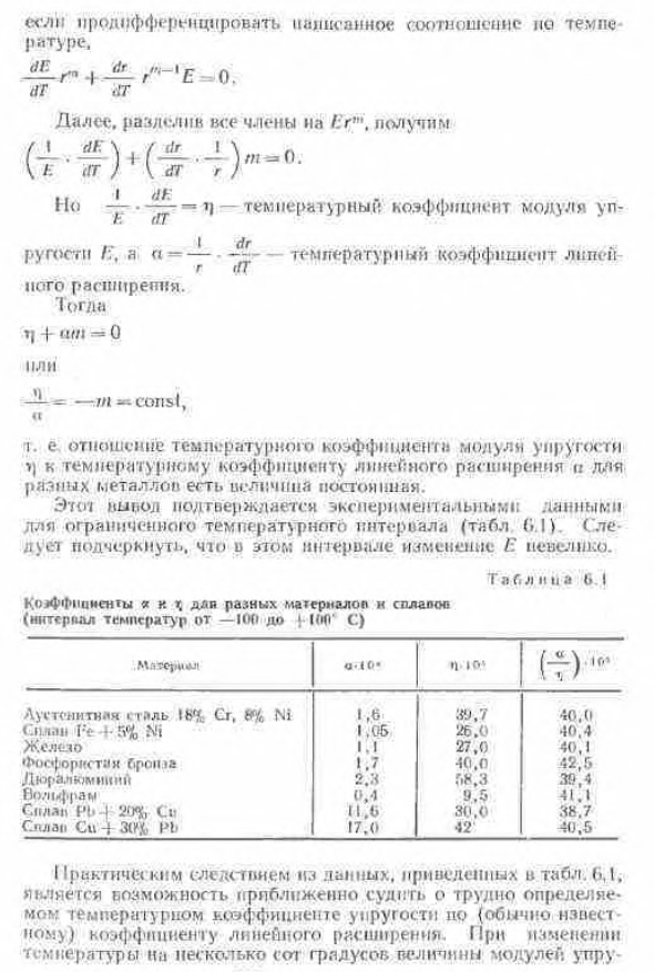 Влиянии температуры на упругие свойства