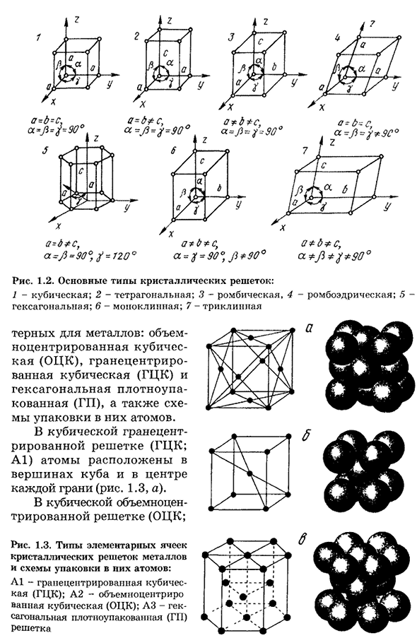 Кристаллическое строение металлов