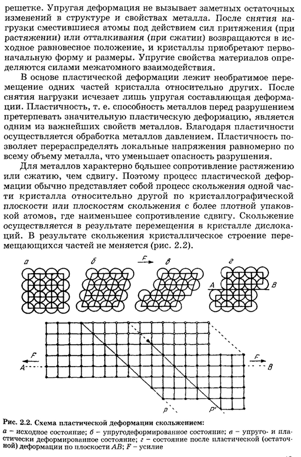 Упругая и пластическая деформация