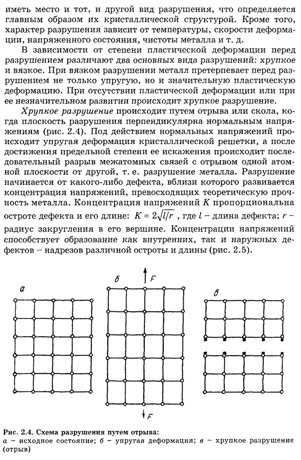 Хрупкое и вязкое разрушение