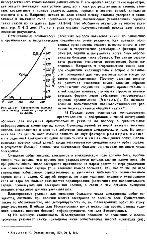 Поляризация ионов