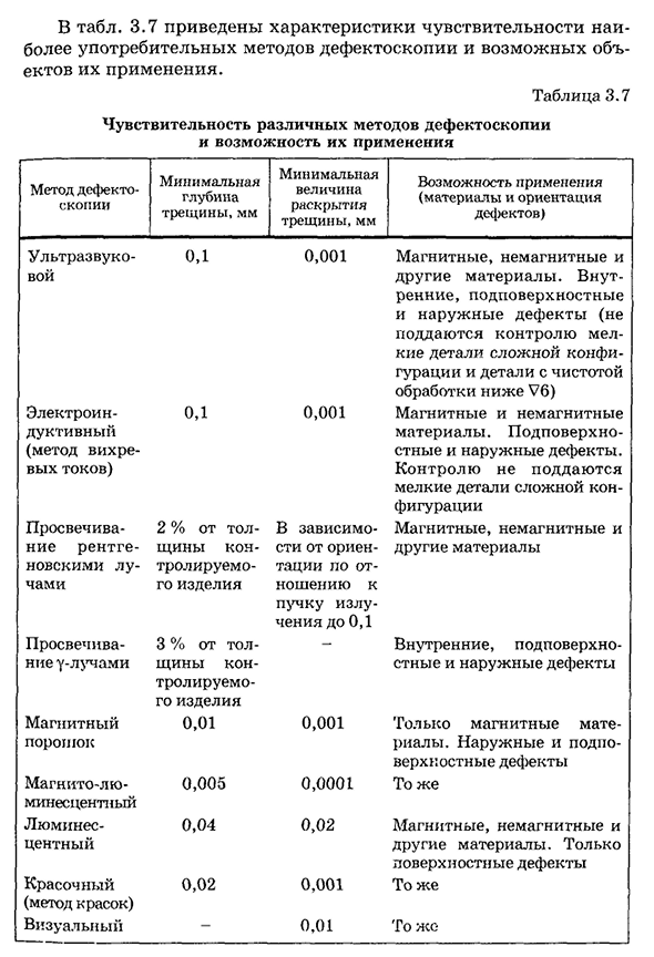 Неразрушающие методы контроля