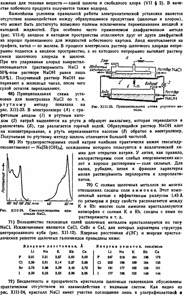 Щелочные металлы