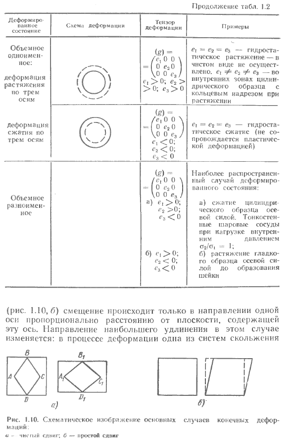 Некоторые сведения из механики. Напряжения и деформации в непрерывных однородных средах