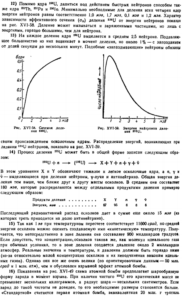 Деление ядер