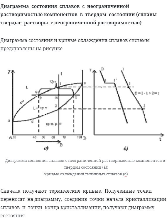 Диаграммы состояния двухкомпонентных сплавов