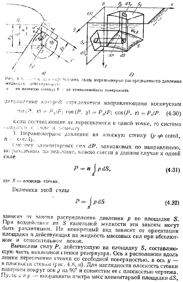 Силы давления жидкости на твердые поверхности.