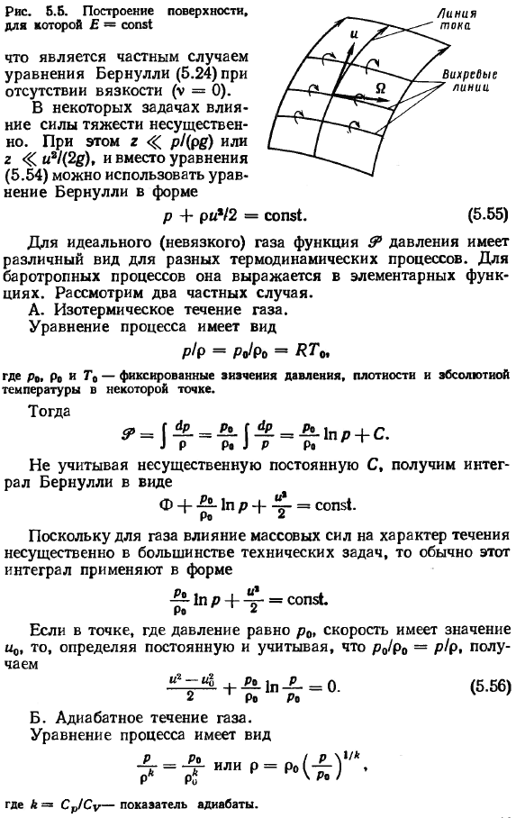 Интегралы уравнений Эйлера. уравнение Бернулли для идеальной жидкости.