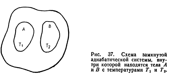 Энтропия адиабатических процессов.