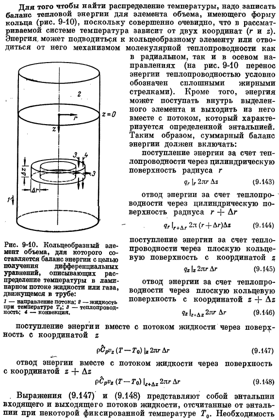 Вынужденная конвекция