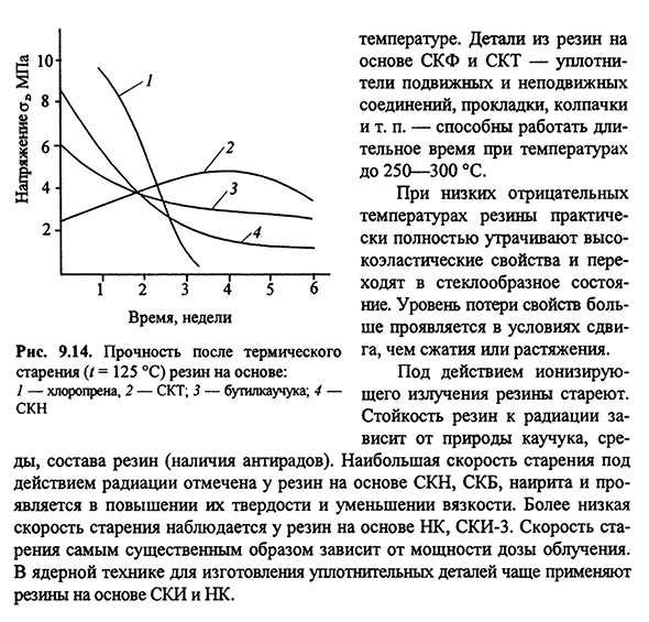 Влияние условий эксплуатации на свойства резин