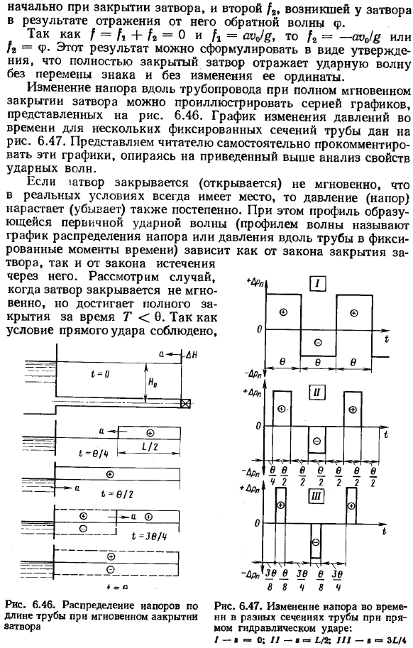 Прямой гидравлический удар. Формула Н. Е. Жуковского.