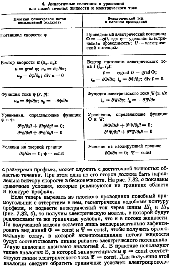 Приближенные методы построения плоских потенциальных течений.