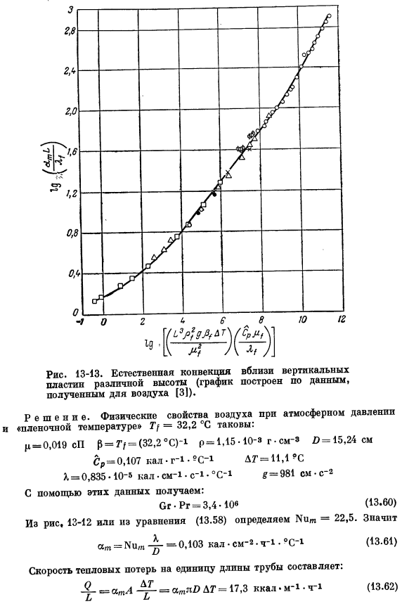 Коэффициенты теплоотдачи при естественной конвекции