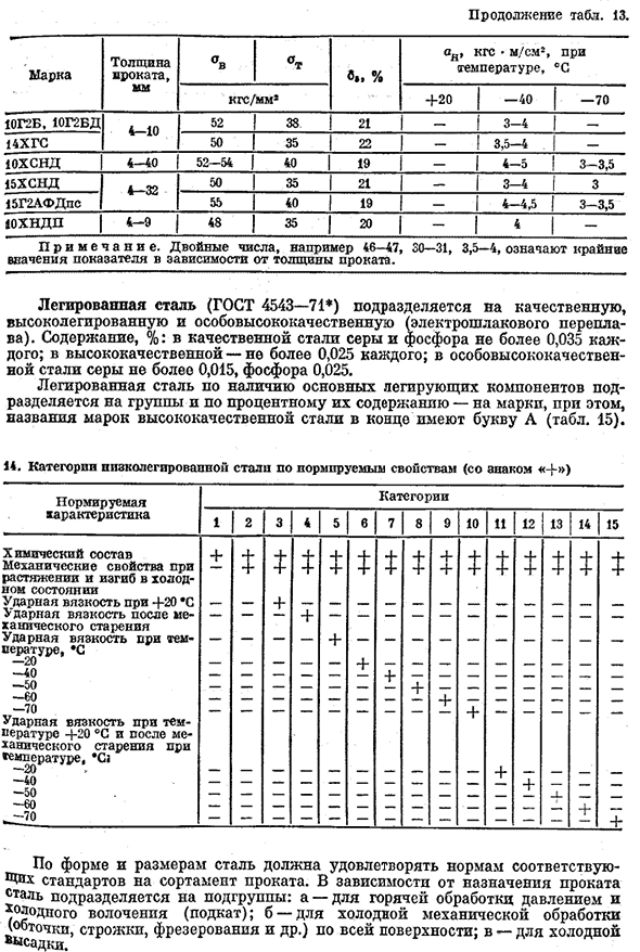 Легированная сталь