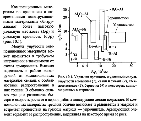 Принципы создания и основные типы композиционных материалов