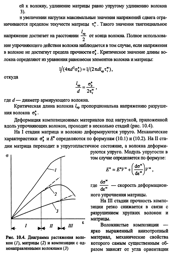 Упрочнение волокнами